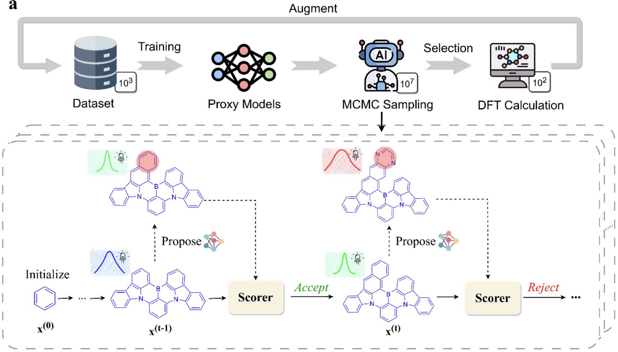 Digital Discovery 2025